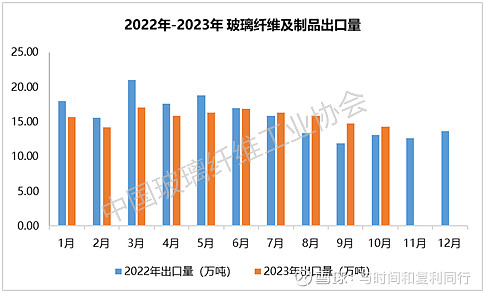 玻纤信息跟踪 (202311)(图20)