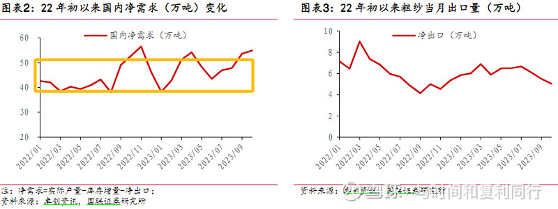 玻纤信息跟踪 (202311)(图23)