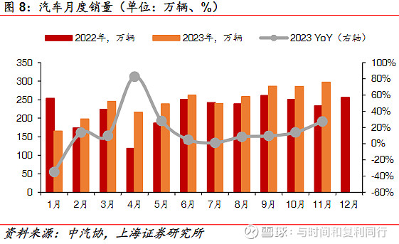 玻纤信息跟踪 (202311)(图30)