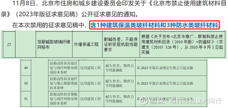 玻纤信息跟踪 (202311)(图28)