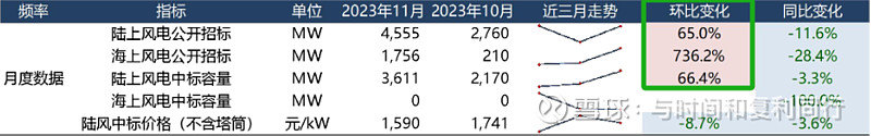玻纤信息跟踪 (202311)(图36)