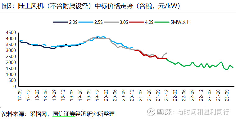 玻纤信息跟踪 (202311)(图38)