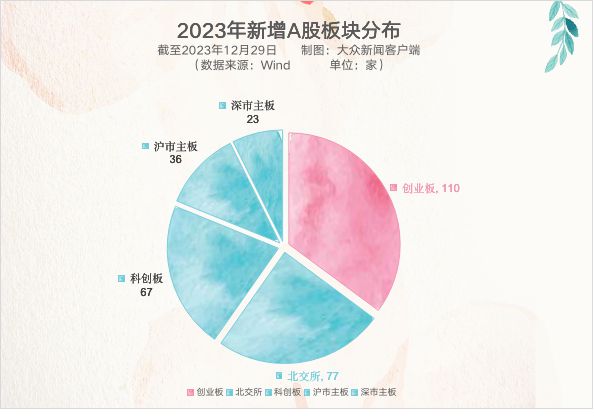 2023A股IPO图鉴(图2)