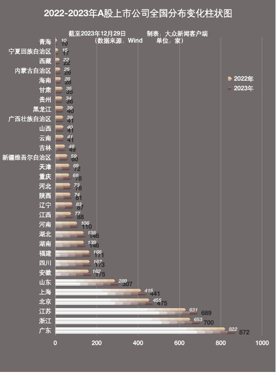 2023A股IPO图鉴(图4)