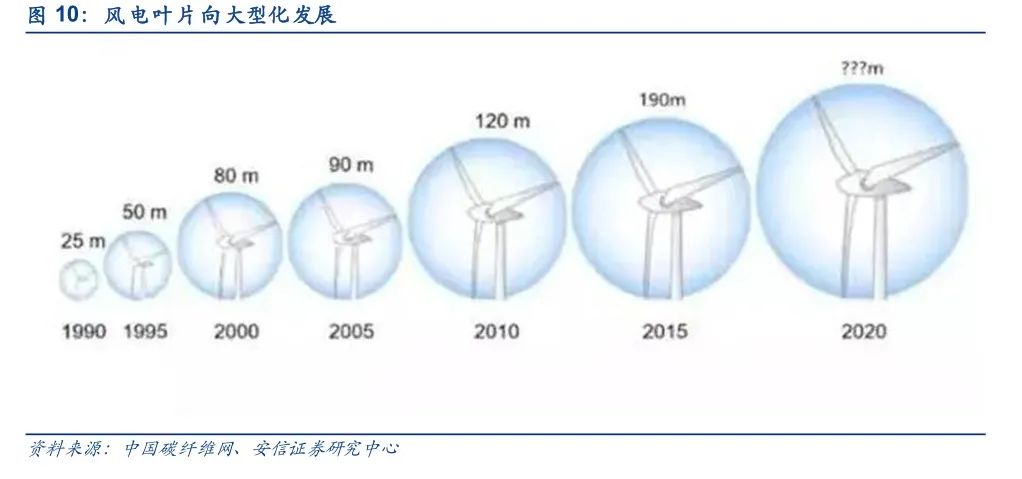 质地不错且可以交易的新三板风电企业有哪些(图2)