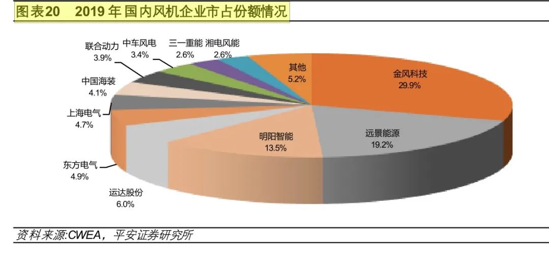 质地不错且可以交易的新三板风电企业有哪些(图3)