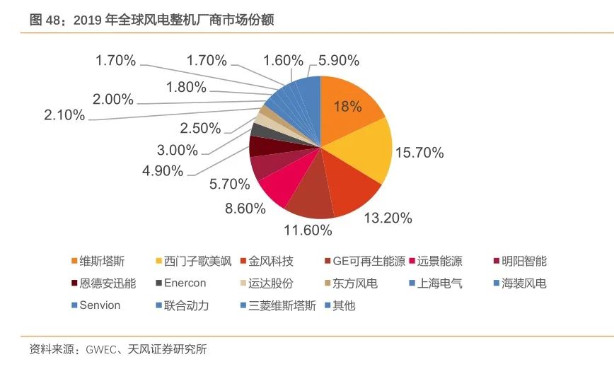 质地不错且可以交易的新三板风电企业有哪些(图4)