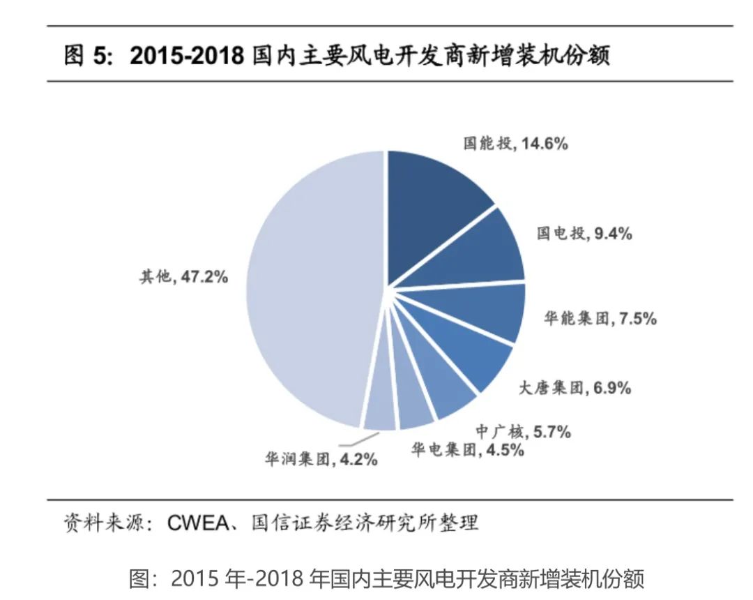 质地不错且可以交易的新三板风电企业有哪些(图5)
