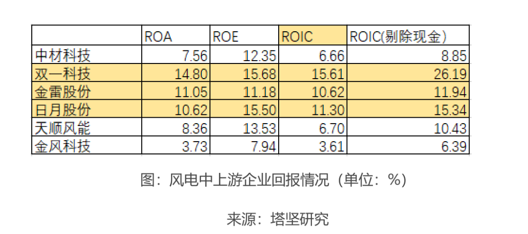 质地不错且可以交易的新三板风电企业有哪些(图6)