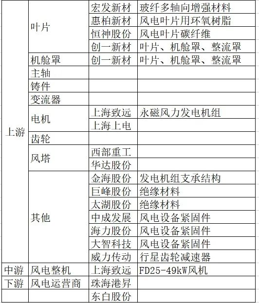 质地不错且可以交易的新三板风电企业有哪些(图7)