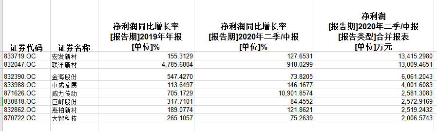 质地不错且可以交易的新三板风电企业有哪些(图8)