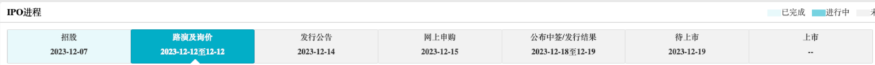 国际复材：有效申购倍数近900倍 年赚10亿的全球玻纤龙头迎行业景气拐点丨IPO黄金眼