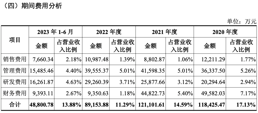 国际复材：有效申购倍数近900倍 年赚10亿的全球玻纤龙头迎行业景气拐点丨IPO黄金眼(图6)