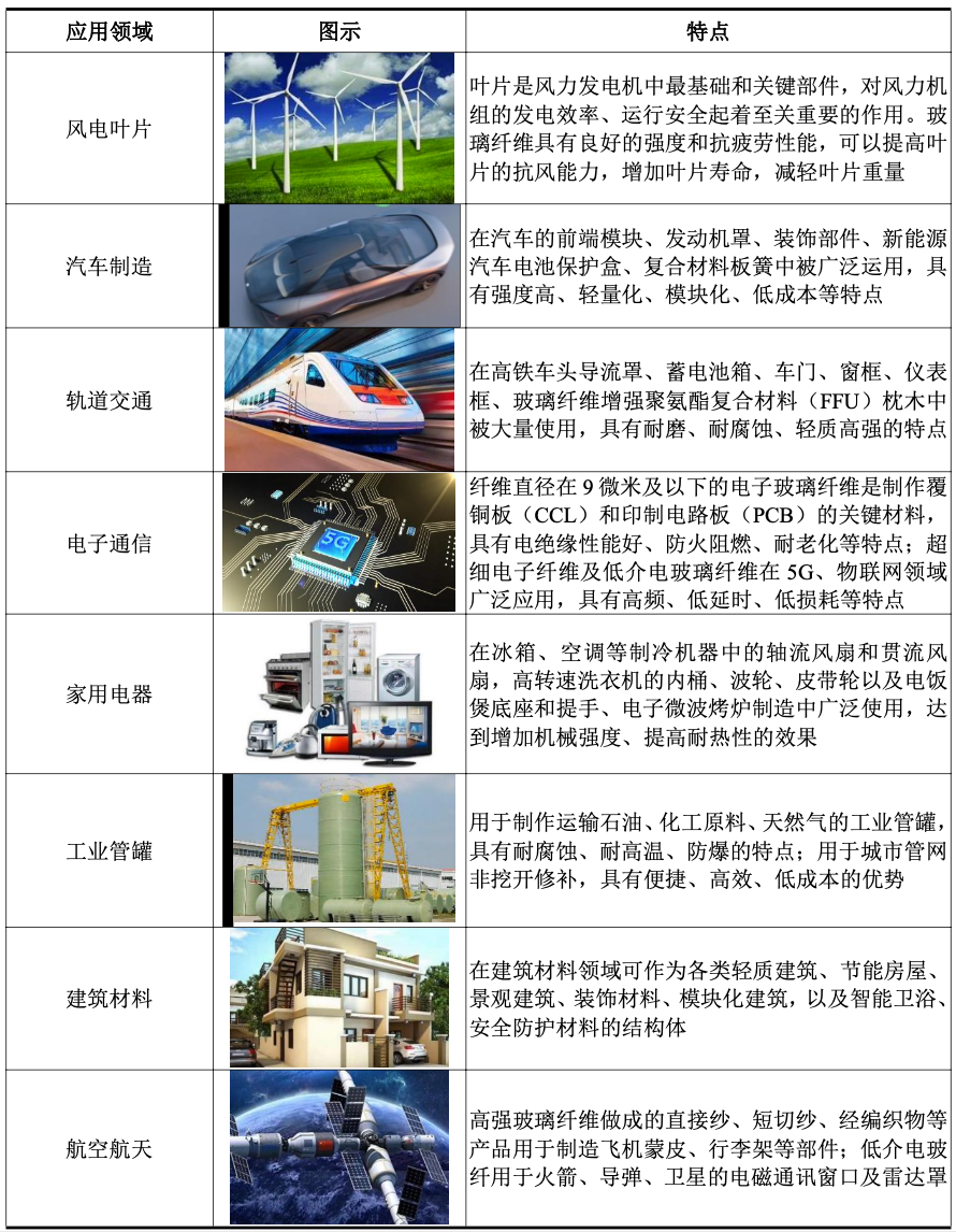 国际复材：有效申购倍数近900倍 年赚10亿的全球玻纤龙头迎行业景气拐点丨IPO黄金眼(图3)
