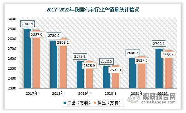 中国玻璃纤维复合材料市场现状深度分析与投资战略调研报告（2023-2030年）(图5)