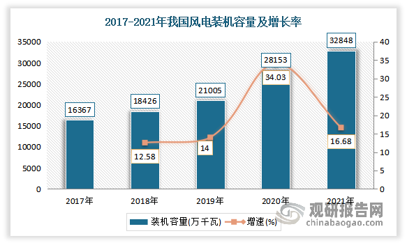 中国玻璃纤维复合材料市场现状深度分析与投资战略调研报告（2023-2030年）(图4)