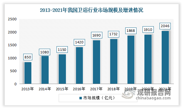 中国玻璃纤维复合材料市场现状深度分析与投资战略调研报告（2023-2030年）(图3)