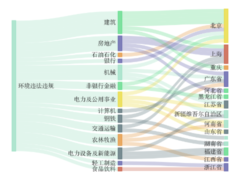 A股绿色周报｜35家上市公司暴露环境风险华统股份旗下公司收多笔环保罚单(图2)
