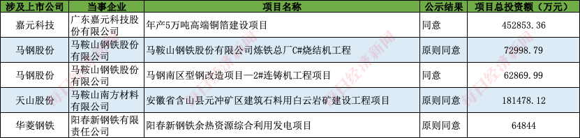 A股绿色周报｜35家上市公司暴露环境风险华统股份旗下公司收多笔环保罚单(图4)
