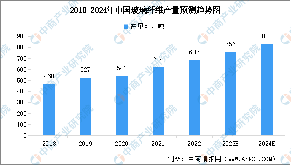 2023年中国复合材料产业链图谱研究分析（附产业链全景图）