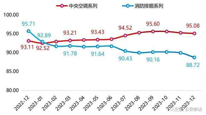 2023年武城县暖通空调发展水平指数波动上行行业发展潜力较大(图2)