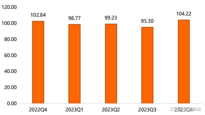 2023年武城县暖通空调发展水平指数波动上行行业发展潜力较大(图3)