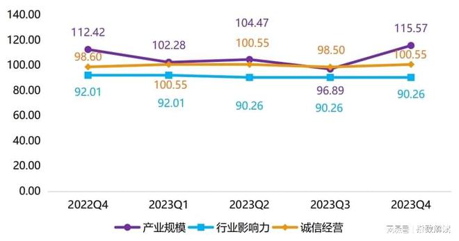 2023年武城县暖通空调发展水平指数波动上行行业发展潜力较大(图4)
