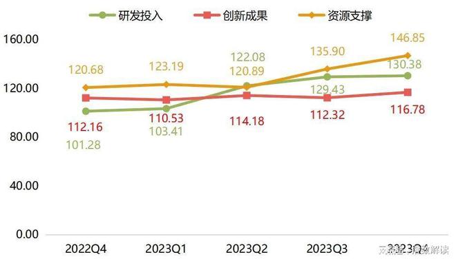 2023年武城县暖通空调发展水平指数波动上行行业发展潜力较大(图6)