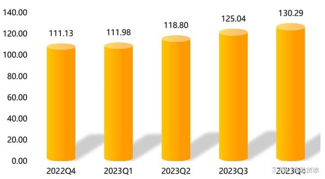 2023年武城县暖通空调发展水平指数波动上行行业发展潜力较大(图5)