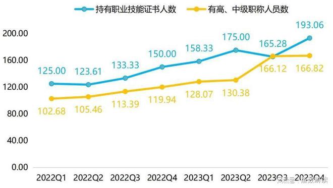 2023年武城县暖通空调发展水平指数波动上行行业发展潜力较大(图9)
