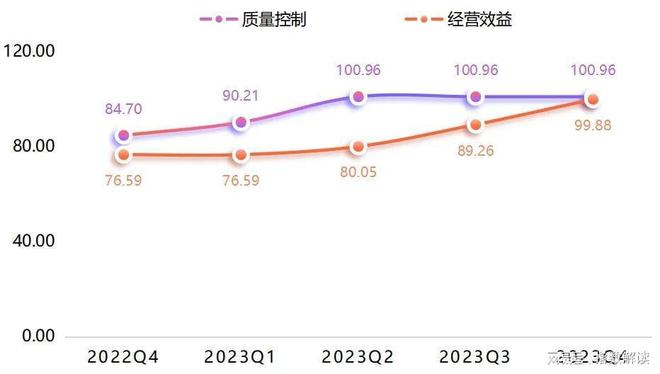 2023年武城县暖通空调发展水平指数波动上行行业发展潜力较大(图8)