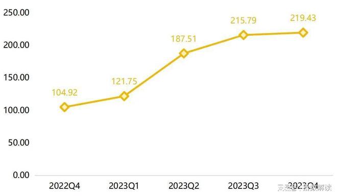 2023年武城县暖通空调发展水平指数波动上行行业发展潜力较大(图10)