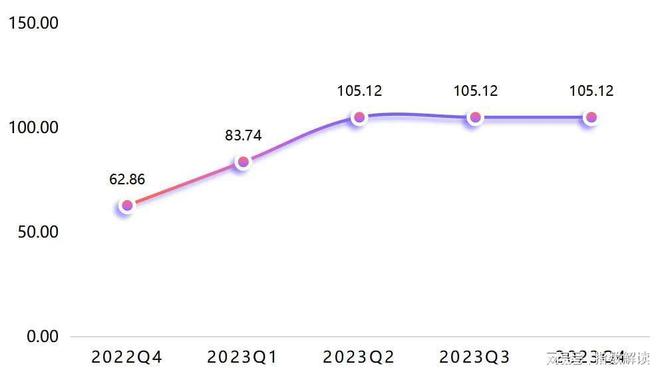 2023年武城县暖通空调发展水平指数波动上行行业发展潜力较大(图12)