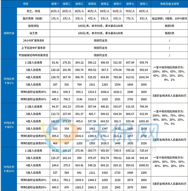 雇主责任险可以网上买吗？2024雇主责任险网上买怎么买？在线报价(图2)