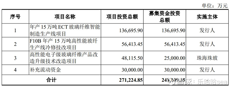 国际复材 玻璃纤维(图3)