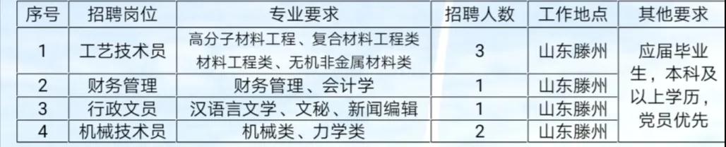 青鸟计划 滕州企业专场招聘会——北京玻钢院复合材料有限公司(图4)