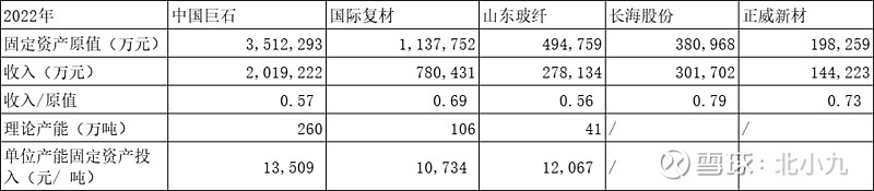 玻纤行业——中国巨石值得投资吗？(图3)