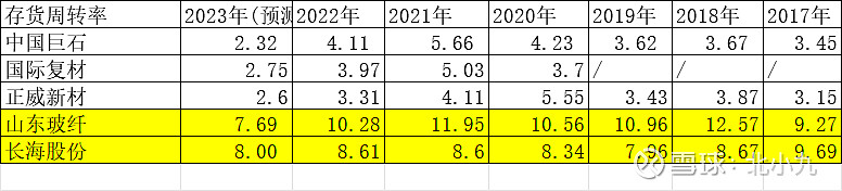 玻纤行业——中国巨石值得投资吗？(图4)