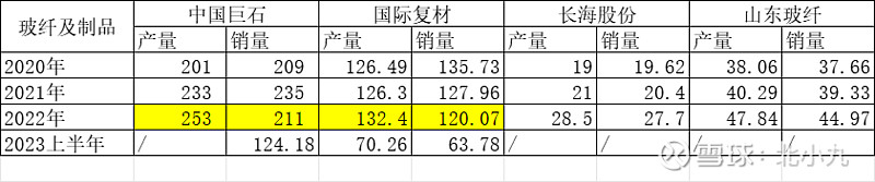 玻纤行业——中国巨石值得投资吗？(图5)