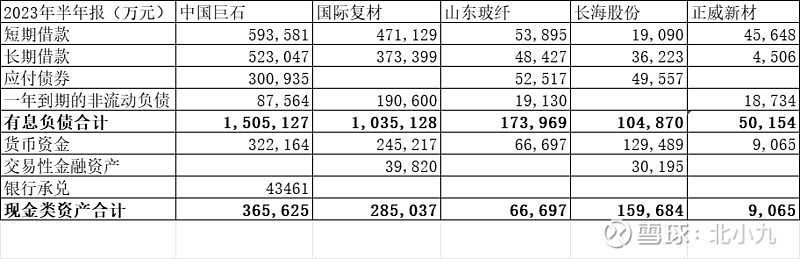 玻纤行业——中国巨石值得投资吗？(图10)