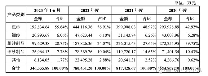 玻纤行业——中国巨石值得投资吗？(图11)