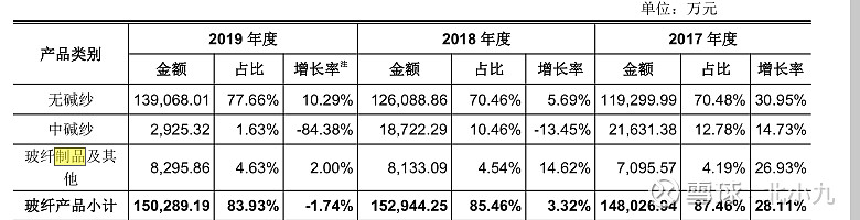 玻纤行业——中国巨石值得投资吗？(图12)