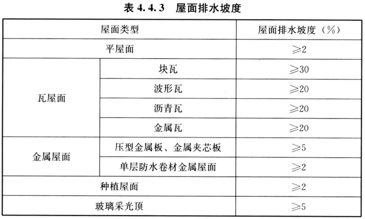 凯伦股份TMP融合瓦成就低碳屋面领域新质生产力(图4)