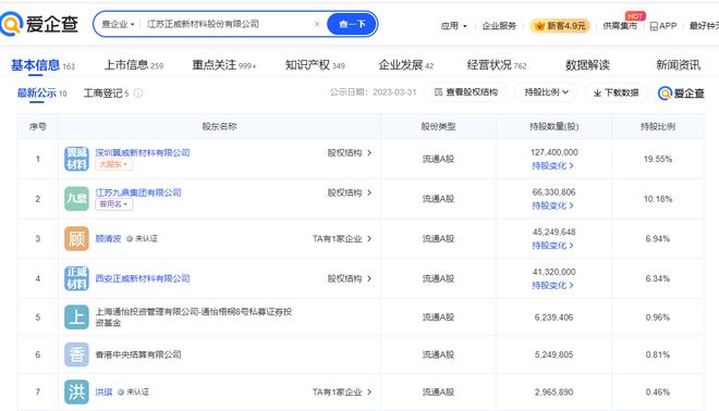 正威集团持有的江苏正威新材料股份第二次被拍卖12242亿成交(图4)