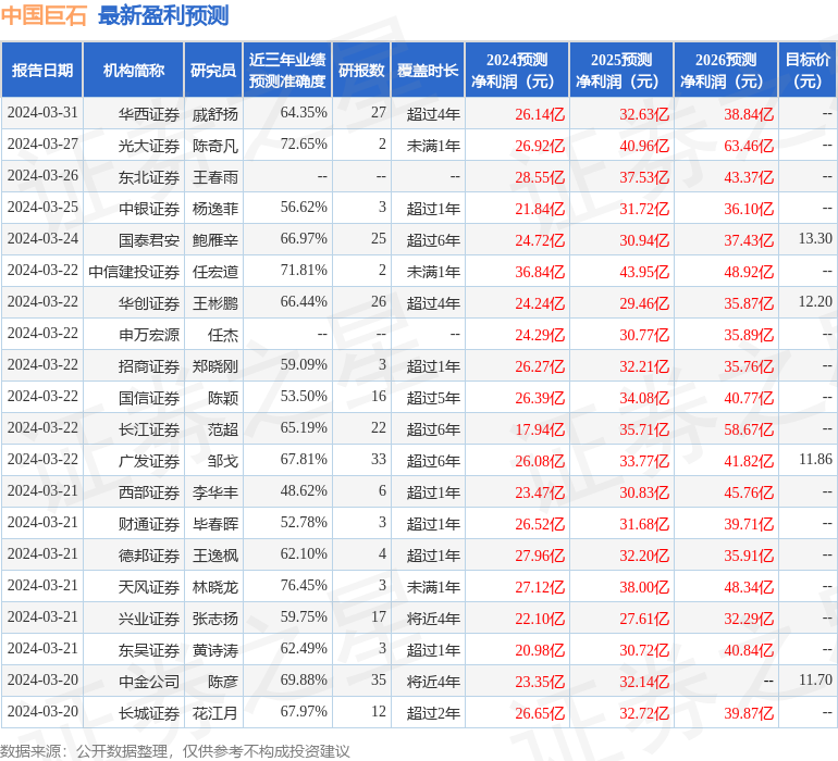 华安证券：给予中国巨石增持评级
