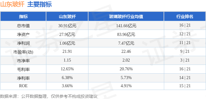股票行情快报：山东玻纤（605006）4月16日主力资金净买入3962万元(图2)