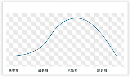 中国无碱玻璃纤维行业现状深度研究与发展趋势调研报告（2023-2030年）(图2)