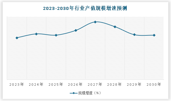 中国无碱玻璃纤维行业现状深度研究与发展趋势调研报告（2023-2030年）(图5)