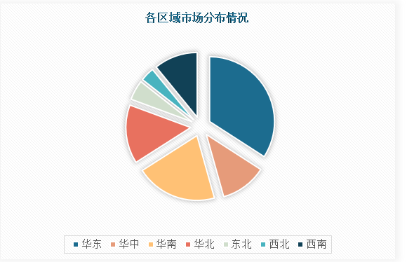 中国无碱玻璃纤维行业现状深度研究与发展趋势调研报告（2023-2030年）(图4)