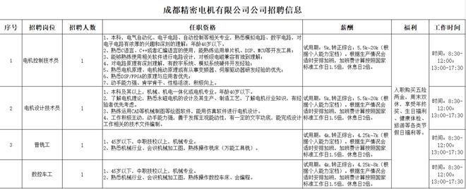 招聘功能区八家企业招聘信息有你感兴趣的岗位吗？(图9)